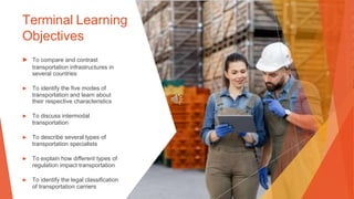 Terminal Learning
Objectives
▶ To compare and contrast
transportation infrastructures in
several countries
▶ To identify the five modes of
transportation and learn about
their respective characteristics
▶ To discuss intermodal
transportation
▶ To describe several types of
transportation specialists
▶ To explain how different types of
regulation impact transportation
▶ To identify the legal classification
of transportation carriers
 