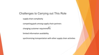 Challenges to Carrying out This Role
supply chain complexity
competing goals among supply chain partners
changing customer requirements
limited information availability
synchronizing transportation with other supply chain activities
 