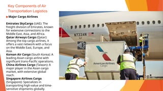 Key Components of Air
Transportation Logistics
▶Major Cargo Airlines
Emirates SkyCargo (UAE): The
freight division of Emirates, known
for extensive connections to the
Middle East, Asia, and Africa.
Qatar Airways Cargo (Qatar):
Among the top cargo airlines, it
offers a vast network with a focus
on the Middle East, Europe, and
Asia.
Korean Air Cargo (South Korea): A
leading Asian cargo airline with
significant trans-Pacific operations.
China Airlines Cargo (Taiwan): A
major player in the Asian cargo
market, with extensive global
reach.
Singapore Airlines Cargo
(Singapore): Specializes in
transporting high-value and time-
sensitive shipments globally.
 