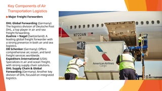 Key Components of Air
Transportation Logistics
▶Major Freight Forwarders
DHL Global Forwarding (Germany):
The logistics division of Deutsche Post
DHL, a top player in air and sea
freight forwarding.
Kuehne + Nagel (Switzerland): A
leading global freight forwarder with
a strong presence in both air and sea
logistics.
DB Schenker (Germany): Offers
comprehensive air, ocean, and land
freight services worldwide.
Expeditors International (USA):
Specializes in air and ocean freight,
with strong supply chain solutions.
DHL Supply Chain & Global
Forwarding (Germany): Another key
division of DHL focused on integrated
logistics.
 