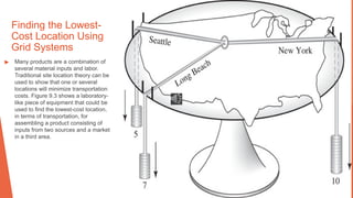 Finding the Lowest-
Cost Location Using
Grid Systems
▶ Many products are a combination of
several material inputs and labor.
Traditional site location theory can be
used to show that one or several
locations will minimize transportation
costs. Figure 9.3 shows a laboratory-
like piece of equipment that could be
used to find the lowest-cost location,
in terms of transportation, for
assembling a product consisting of
inputs from two sources and a market
in a third area.
 