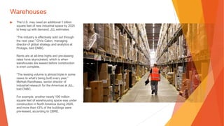 Warehouses
▶ The U.S. may need an additional 1 billion
square feet of new industrial space by 2025
to keep up with demand, JLL estimates.
“The industry is effectively sold out through
the next year,” Chris Caton, managing
director of global strategy and analytics at
Prologis, told CNBC.
Rents are at all-time highs and pre-leasing
rates have skyrocketed, which is when
warehouses are leased before construction
is even complete.
“The leasing volume is almost triple in some
cases to what’s being built every year,”
Mehtab Randhawa, senior director of
industrial research for the Americas at JLL,
told CNBC.
For example, another nearly 190 million
square feet of warehousing space was under
construction in North America during 2020,
and more than 43% of the buildings were
pre-leased, according to CBRE.
 