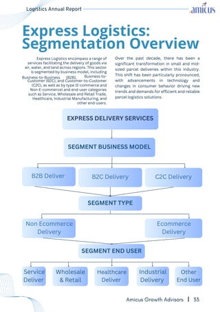 Logistics Annual Report _AMICUS_FY24_June24.pdf