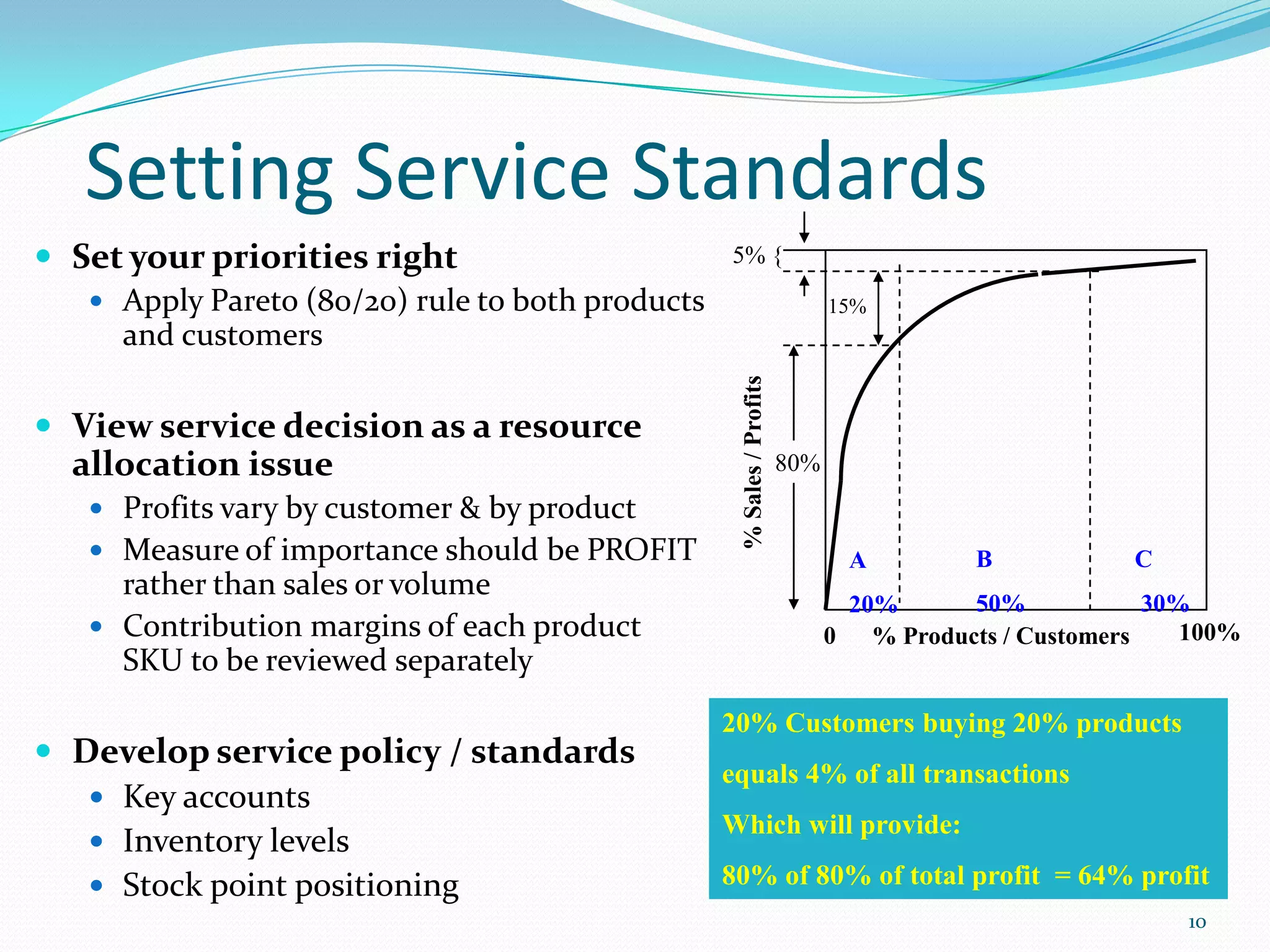 Setting Service Standards
 Set your priorities right                       5% {
    Apply Pareto (80/20) rule to both products                              15%
     and customers




                                                   % Sales / Profits
 View service decision as a resource
  allocation issue                                                     80%
    Profits vary by customer & by product
    Measure of importance should be PROFIT                                   A         B           C
     rather than sales or volume
                                                                              20%      50%            30%
    Contribution margins of each product                                    0 % Products / Customers    100%
     SKU to be reviewed separately
                                                  20% Customers buying 20% products
 Develop service policy / standards
                                                  equals 4% of all transactions
    Key accounts
                                                  Which will provide:
    Inventory levels
    Stock point positioning                      80% of 80% of total profit = 64% profit
                                                                                                        10
 
