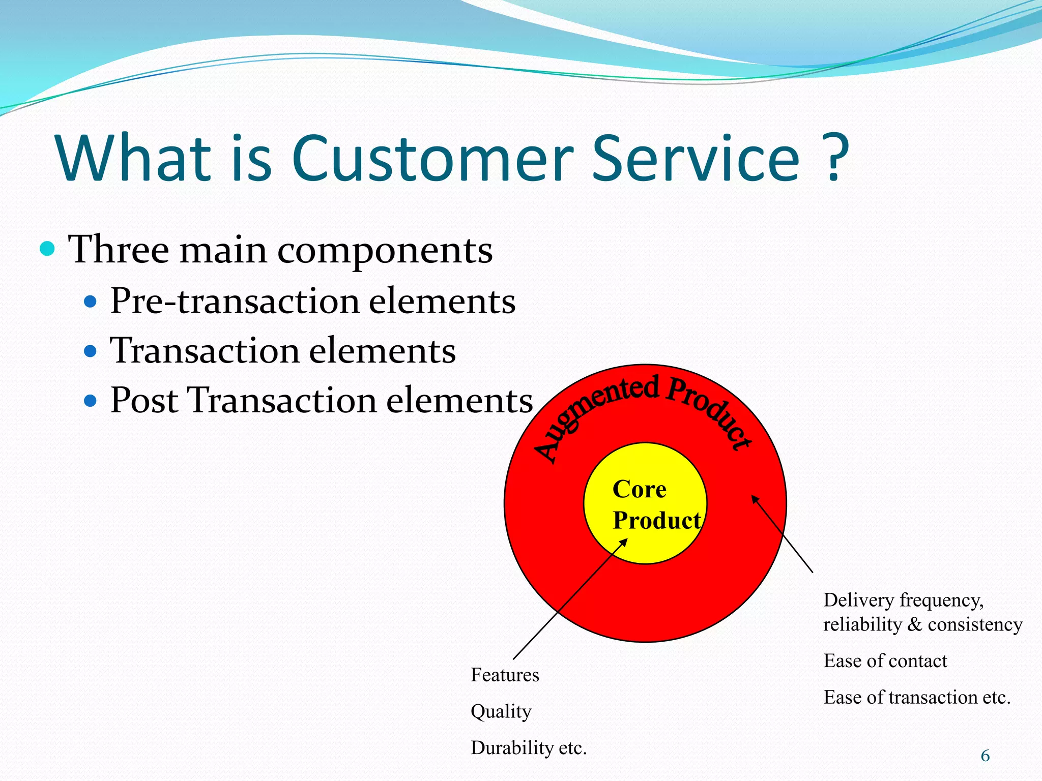 What is Customer Service ?
 Three main components
    Pre-transaction elements
    Transaction elements
    Post Transaction elements

                                            Core
                                            Product

                                                      Delivery frequency,
                                                      reliability & consistency
                                                      Ease of contact
                          Features
                                                      Ease of transaction etc.
                          Quality
                          Durability etc.                                 6
 
