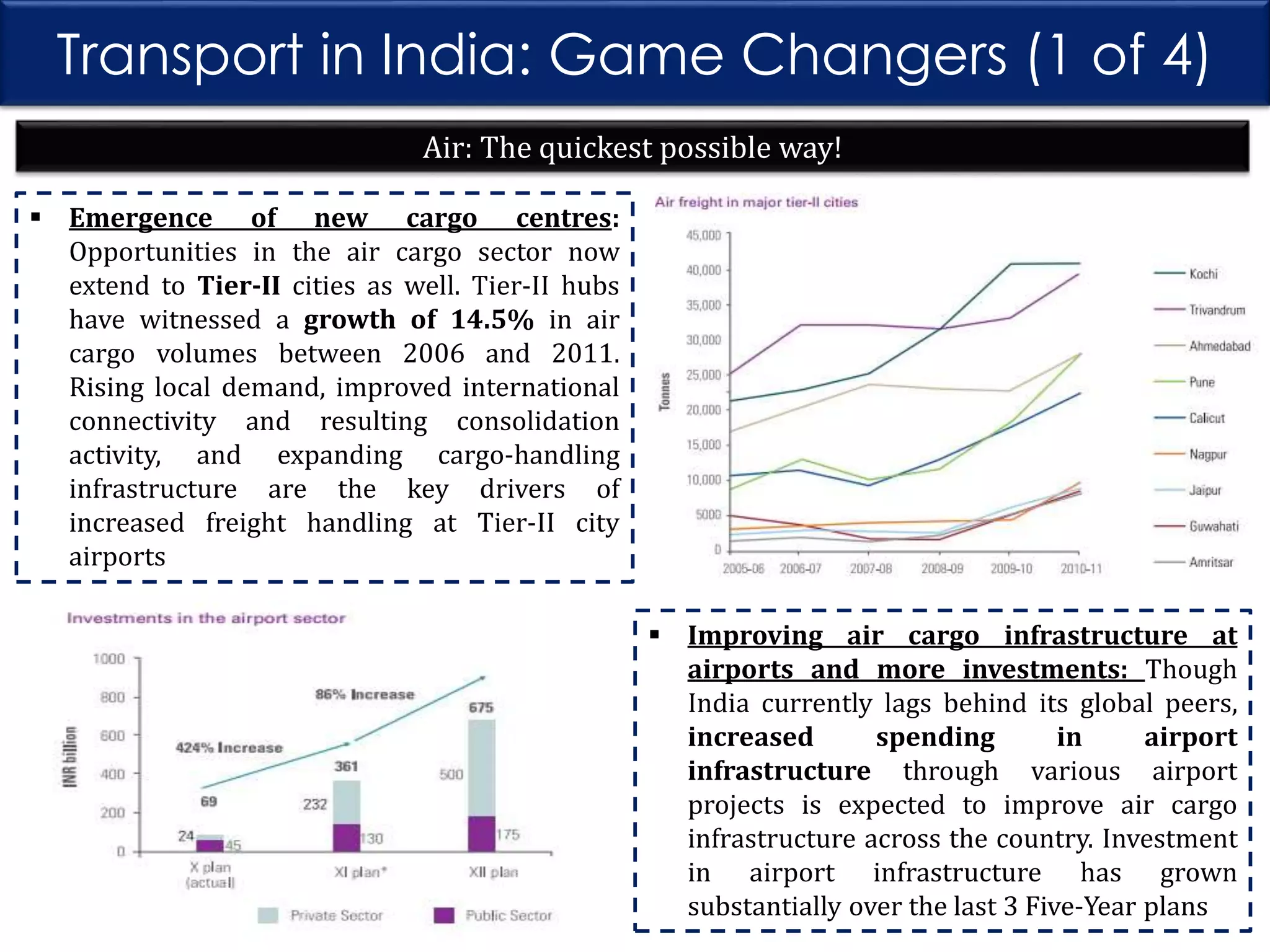 Transport in India: Game Changers (1 of 4)
Air: The quickest possible way!
 Emergence of new cargo centres:
Opportunities in the air cargo sector now
extend to Tier-II cities as well. Tier-II hubs
have witnessed a growth of 14.5% in air
cargo volumes between 2006 and 2011.
Rising local demand, improved international
connectivity and resulting consolidation
activity, and expanding cargo-handling
infrastructure are the key drivers of
increased freight handling at Tier-II city
airports
 Improving air cargo infrastructure at
airports and more investments: Though
India currently lags behind its global peers,
increased
spending
in
airport
infrastructure through various airport
projects is expected to improve air cargo
infrastructure across the country. Investment
in airport infrastructure has grown
substantially over the last 3 Five-Year plans

 