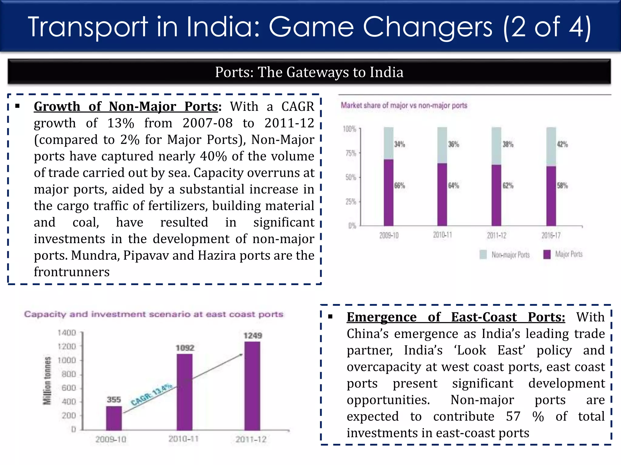 Transport in India: Game Changers (2 of 4)
Ports: The Gateways to India
 Growth of Non-Major Ports: With a CAGR
growth of 13% from 2007-08 to 2011-12
(compared to 2% for Major Ports), Non-Major
ports have captured nearly 40% of the volume
of trade carried out by sea. Capacity overruns at
major ports, aided by a substantial increase in
the cargo traffic of fertilizers, building material
and coal, have resulted in significant
investments in the development of non-major
ports. Mundra, Pipavav and Hazira ports are the
frontrunners
 Emergence of East-Coast Ports: With
China’s emergence as India’s leading trade
partner, India’s ‘Look East’ policy and
overcapacity at west coast ports, east coast
ports present significant development
opportunities. Non-major ports are
expected to contribute 57 % of total
investments in east-coast ports

 