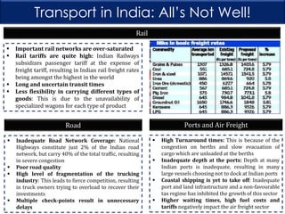 Transport in India: All’s Not Well!
Rail






Important rail networks are over-saturated
Rail tariffs are quite high: Indian Railways
subsidizes passenger tariff at the expense of
freight tariff, resulting in Indian rail freight rates
being amongst the highest in the world
Long and uncertain transit times
Less flexibility in carrying different types of
goods: This is due to the unavailability of
specialized wagons for each type of product

Ports and Air Freight

Road







Inadequate Road Network Coverage: National
Highways constitute just 2% of the Indian road
network, but carry 40% of the total traffic, resulting
in severe congestion
Poor road quality
High level of fragmentation of the trucking
industry: This leads to fierce competition, resulting
in truck owners trying to overload to recover their
investments
Multiple check-points result in unnecessary
delays







High Turnaround times: This is because of the
congestion on berths and slow evacuation of
cargo which are unloaded at the berths
Inadequate depth at the ports: Depth at many
Indian ports is inadequate, resulting in many
large vessels choosing not to dock at Indian ports
Coastal shipping is yet to take off: Inadequate
port and land infrastructure and a non-favourable
tax regime has inhibited the growth of this sector
Higher waiting times, high fuel costs and
tariffs negatively impact the air freight sector

 