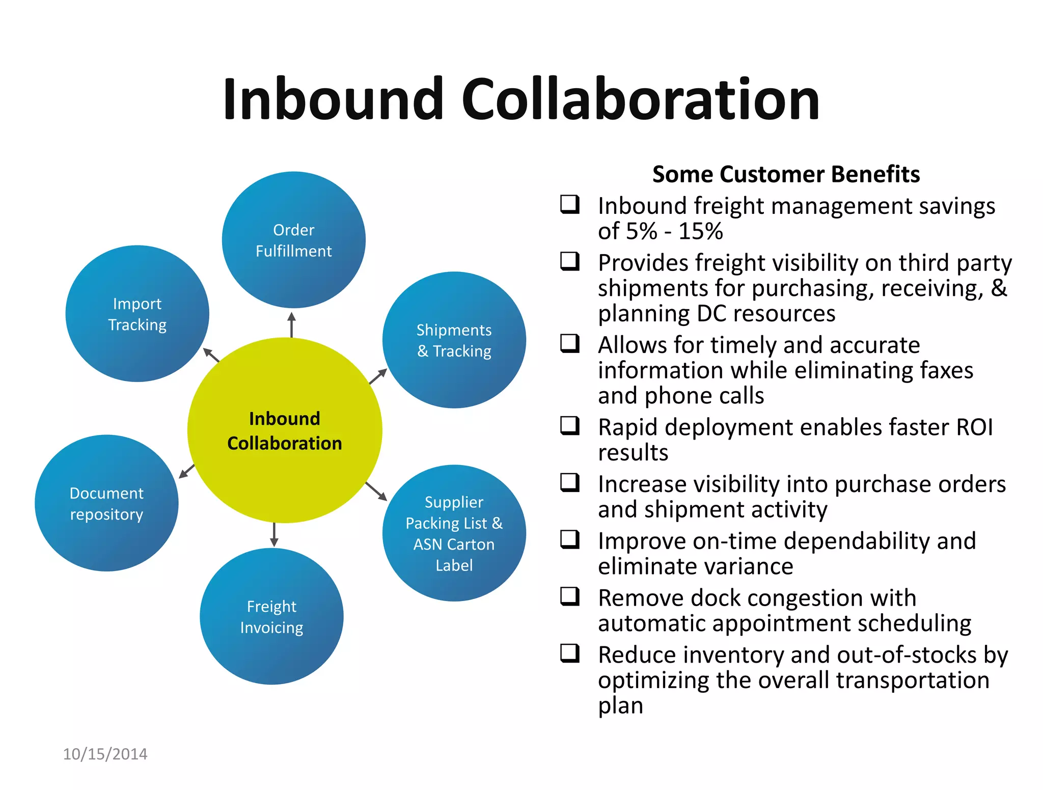 Inbound Collaboration 
Some Customer Benefits 
 Inbound freight management savings 
of 5% - 15% 
 Provides freight visibility on third party 
shipments for purchasing, receiving, & 
planning DC resources 
 Allows for timely and accurate 
information while eliminating faxes 
and phone calls 
 Rapid deployment enables faster ROI 
results 
 Increase visibility into purchase orders 
and shipment activity 
 Improve on-time dependability and 
eliminate variance 
 Remove dock congestion with 
automatic appointment scheduling 
 Reduce inventory and out-of-stocks by 
optimizing the overall transportation 
plan 
Import 
Tracking Shipments 
10/15/2014 
Order 
Fulfillment 
Supplier 
Packing List & 
ASN Carton 
Label 
Freight 
Invoicing 
Document 
repository 
& Tracking 
Inbound 
Collaboration 
 