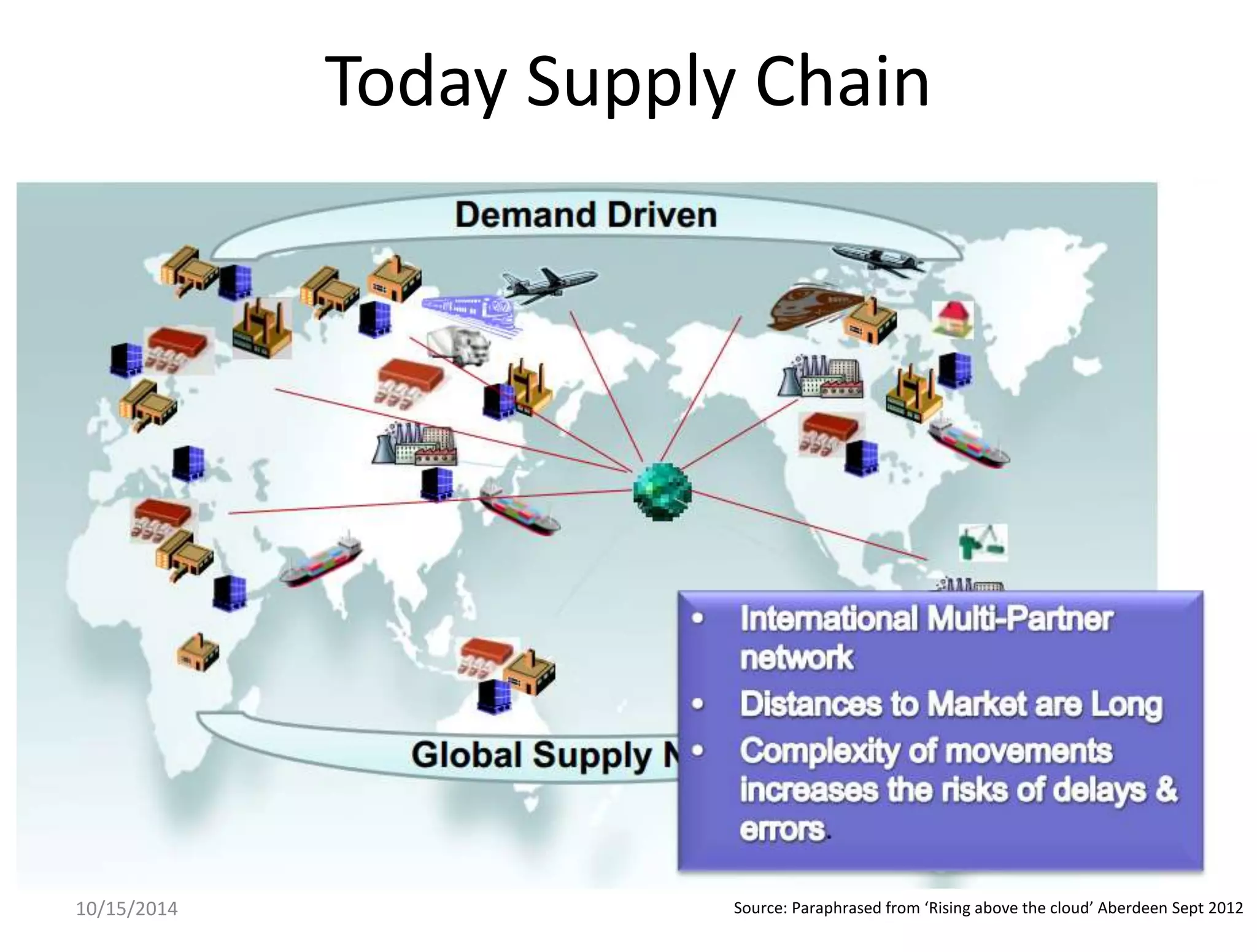 Today Supply Chain 
10/15/2014 Source: Paraphrased from ‘Rising above the cloud’ Aberdeen Sept 2012 
 