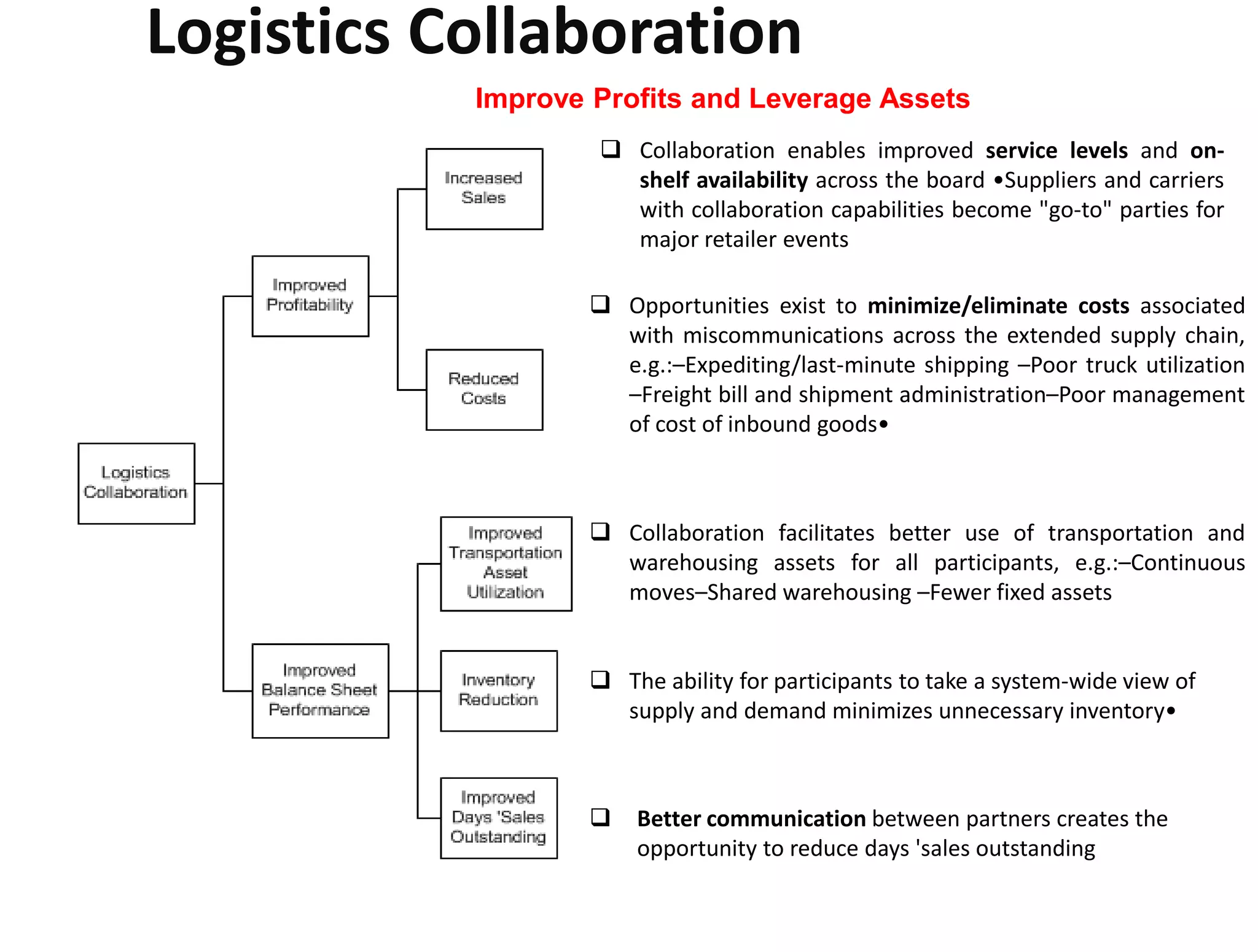 Logistics Collaboration 
Improve Profits and Leverage Assets 
 Collaboration enables improved service levels and on-shelf 
availability across the board •Suppliers and carriers 
with collaboration capabilities become "go-to" parties for 
major retailer events 
 Opportunities exist to minimize/eliminate costs associated 
with miscommunications across the extended supply chain, 
e.g.:–Expediting/last-minute shipping –Poor truck utilization 
–Freight bill and shipment administration–Poor management 
of cost of inbound goods• 
 Collaboration facilitates better use of transportation and 
warehousing assets for all participants, e.g.:–Continuous 
moves–Shared warehousing –Fewer fixed assets 
 The ability for participants to take a system-wide view of 
supply and demand minimizes unnecessary inventory• 
 Better communication between partners creates the 
opportunity to reduce days 'sales outstanding 
 