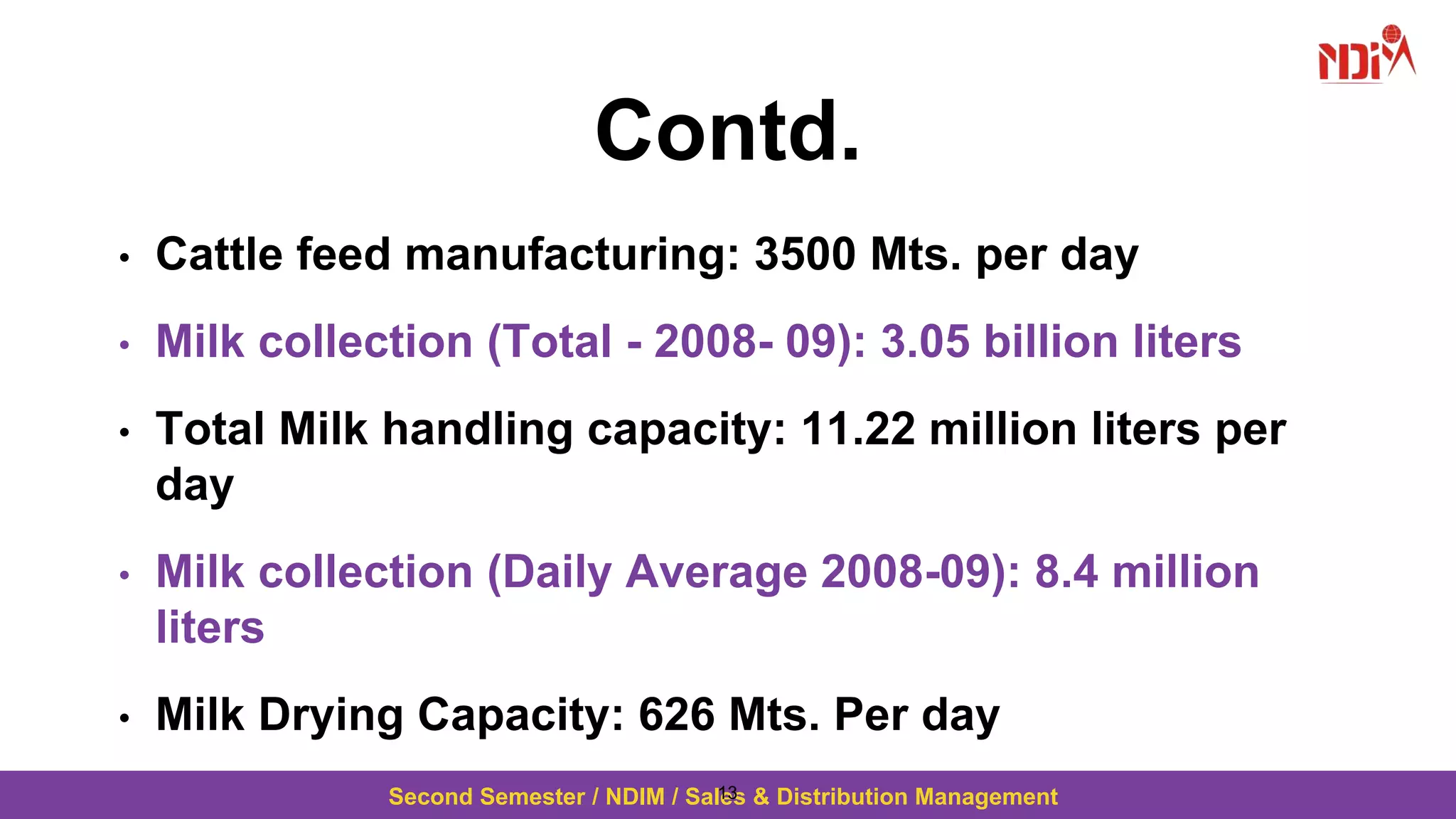 Second Semester / NDIM / Sales & Distribution Management
Contd.
• Cattle feed manufacturing: 3500 Mts. per day
• Milk collection (Total - 2008- 09): 3.05 billion liters
• Total Milk handling capacity: 11.22 million liters per
day
• Milk collection (Daily Average 2008-09): 8.4 million
liters
• Milk Drying Capacity: 626 Mts. Per day
13
 