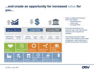 25 | DSV – June, 2016
...and create an opportunity for increased value for
you...
• Value is created by focusing on
three main aspects:
- Improved service
- Lower costs
- Increased ROIC
• During the development of a
business case, main improvement
drivers for above aspects are
identified.
• The modular approach of DSV
Control Tower enables a tailor made
configuration, while making use of
predefined processes and systems.
Carrier
Contracting
Carrier Contract
Management
Continuous
Improvement
Supply Chain
Innovation
Programme &
Change
Management
PO Vendor
Management
Order
Management
Transport
Management
Operations
Event
Management
Customer
Service Info
Management
Financial
Management
Improve Service Lower Cost Increase ROIC
Performance
Management
Increased
Control
Efficient
Operations
Lower
Rates
Lower
IT Cost
Lower
Inventory
Lower
Assets
 