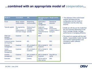 29 | DSV – June, 2016
Model  Consultant 4PL Managing agent
/ 3,5 PL
Single carrier
Focus Study / solution
implementation
Streamlining
communication
Optimization /
change
management
Operational
execution
Typically applied Re-engineering
and
implementation of
short term change
Outsourcing of
transport
management
activities
Implement
strategic change
and solve
cost/performance
issues
Stable
environment,
multiple modes of
transport,
Order and
transport
management
Customer 4PL DSV DSV
Customer service
and reporting
Customer 4PL DSV DSV
Financial
management
Customer 4PL on behalf of
Customer
DSV on behalf of
Customer
DSV
Carrier
performance
management
Customer 4PL on behalf of
Customer
DSV on behalf of
Customer
DSV
Contract
management
Customer 4PL on behalf of
Customer
DSV on behalf of
Customer
Only DSV as
carrier
Execution Carriers Carriers DSV as well as
other carriers
DSV
...combined with an appropriate model of cooperation...
• The objective of the control tower
initiative will determine the
configuration and the model of
cooperation (not the other way
around)
• Initially we will discuss the model that
fits your business depending on the
focus: manage change, manage
performance or managing efficiency
• The result is to operate with the right
liability / responsibility model, that will
lead a better implementation and
consistency within different
agreements
 