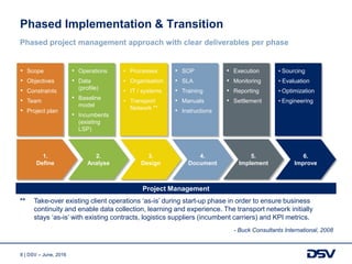 8 | DSV – June, 2016
Phased Implementation & Transition
Phased project management approach with clear deliverables per phase
Project Management
• Scope
• Objectives
• Constraints
• Team
• Project plan
• Operations
• Data
(profile)
• Baseline
model
• Incumbents
(existing
LSP)
• Processes
• Organisation
• IT / systems
• Transport
Network **
• SOP
• SLA
• Training
• Manuals
• Instructions
• Execution
• Monitoring
• Reporting
• Settlement
• Sourcing
• Evaluation
• Optimization
• Engineering
1.
Define
2.
Analyse
3.
Design
4.
Document
5.
Implement
6.
Improve
** Take-over existing client operations ‘as-is’ during start-up phase in order to ensure business
continuity and enable data collection, learning and experience. The transport network initially
stays ‘as-is’ with existing contracts, logistics suppliers (incumbent carriers) and KPI metrics.
- Buck Consultants International, 2008
 