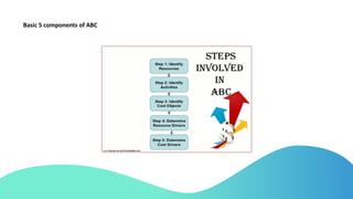Abc Model Logistics Logistics costing ppt | PDF
