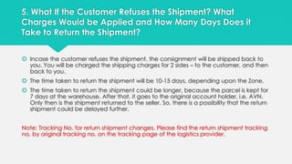 5. What If the Customer Refuses the Shipment? What 
Charges Would be Applied and How Many Days Does it 
Take to Return the Shipment? 
 Incase the customer refuses the shipment, the consignment will be shipped back to 
you. You will be charged the shipping charges for 2 sides – to the customer, and then 
back to you. 
 The time taken to return the shipment will be 10-15 days, depending upon the Zone. 
 The time taken to return the shipment could be longer, because the parcel is kept for 
7 days at the warehouse. After that, it goes to the original account holder, i.e. AVN. 
Only then is the shipment returned to the seller. So, there is a possibility that the return 
shipment could be delayed further. 
Note: Tracking No. for return shipment changes. Please find the return shipment tracking 
no. by original tracking no. on the tracking page of the logistics provider. 
 