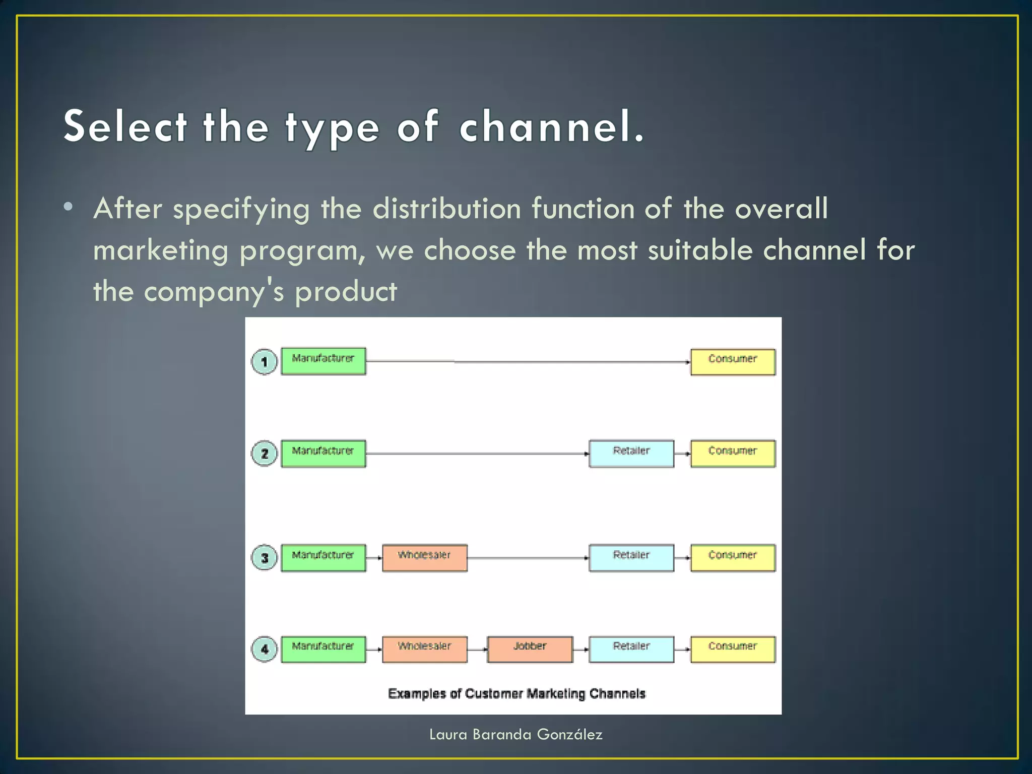 • After specifying the distribution function of the overall
  marketing program, we choose the most suitable channel for
  the company's product




                         Laura Baranda González
 