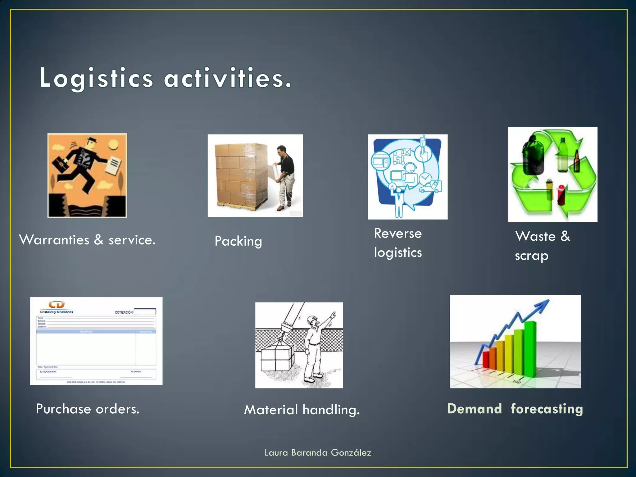 Warranties & service.   Packing                            Reverse             Waste &
                                                           logistics           scrap




  Purchase orders.          Material handling.                         Demand forecasting

                                  Laura Baranda González
 