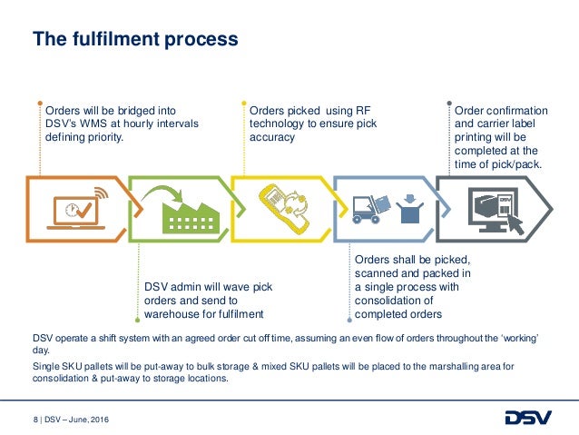 shipment flow of logistic commerce solutions Logistics e