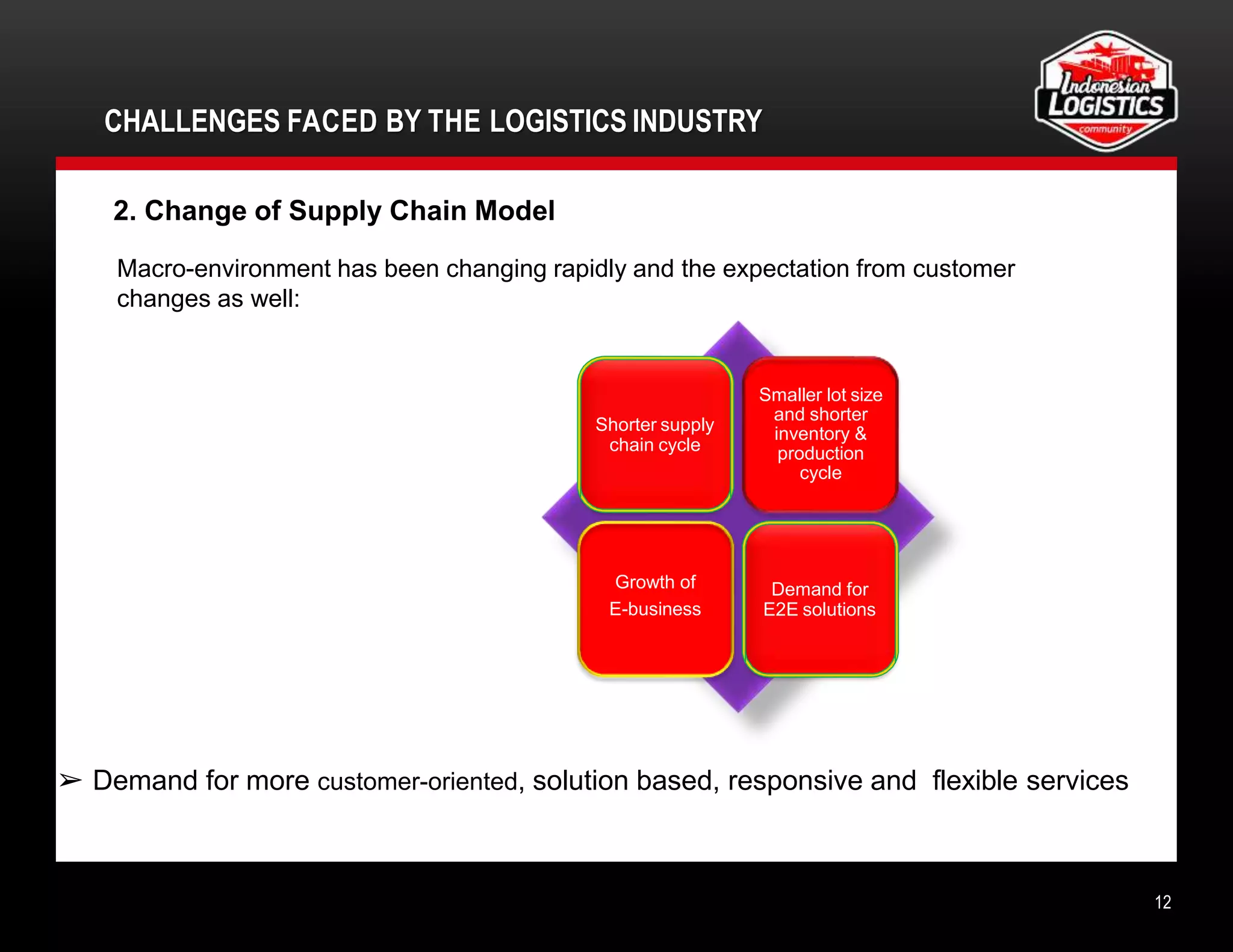 CHALLENGES FACED BY THE LOGISTICS INDUSTRY
12
2. Change of Supply Chain Model
Macro-environment has been changing rapidly and the expectation from customer
changes as well:
Shorter supply
chain cycle
Smaller lot size
and shorter
inventory &
production
cycle
Growth of
E-business
Demand for
E2E solutions
➢ Demand for more customer-oriented, solution based, responsive and flexible services
 