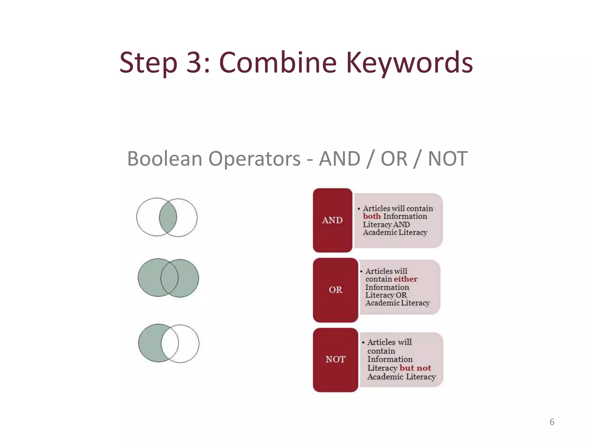 Step 3: Combine Keywords
6
Boolean Operators - AND / OR / NOT
 