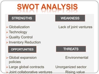  Globalization                Lack of joint ventures
 Technology
 Quality Control
 Inventory Reduction




 Global expansion                  Environmental
  policies
 Large global contracts       Unorganized sector
 Joint collaborative ventures      Rising value
 