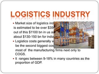  Market size of logistics industry
 is estimated to be over $3500 bn
 out of this $1100 bn in us and
 about $130-150 bn for india.
 Logistics costs generally would
   be the second biggest costs for
   most of the manufacturing firms next only to
   COGS.
 It ranges between 9-18% in many countries as the
   proportion of GDP.
 