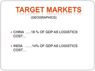 (GEOGRAPHICS)



 CHINA …..18 % OF GDP AS LOGISTICS
 COST…

 INDIA ……14% OF GDP AS LOGISTICS
 COST…
 