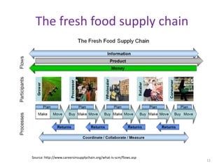 Logistics information system | PDF