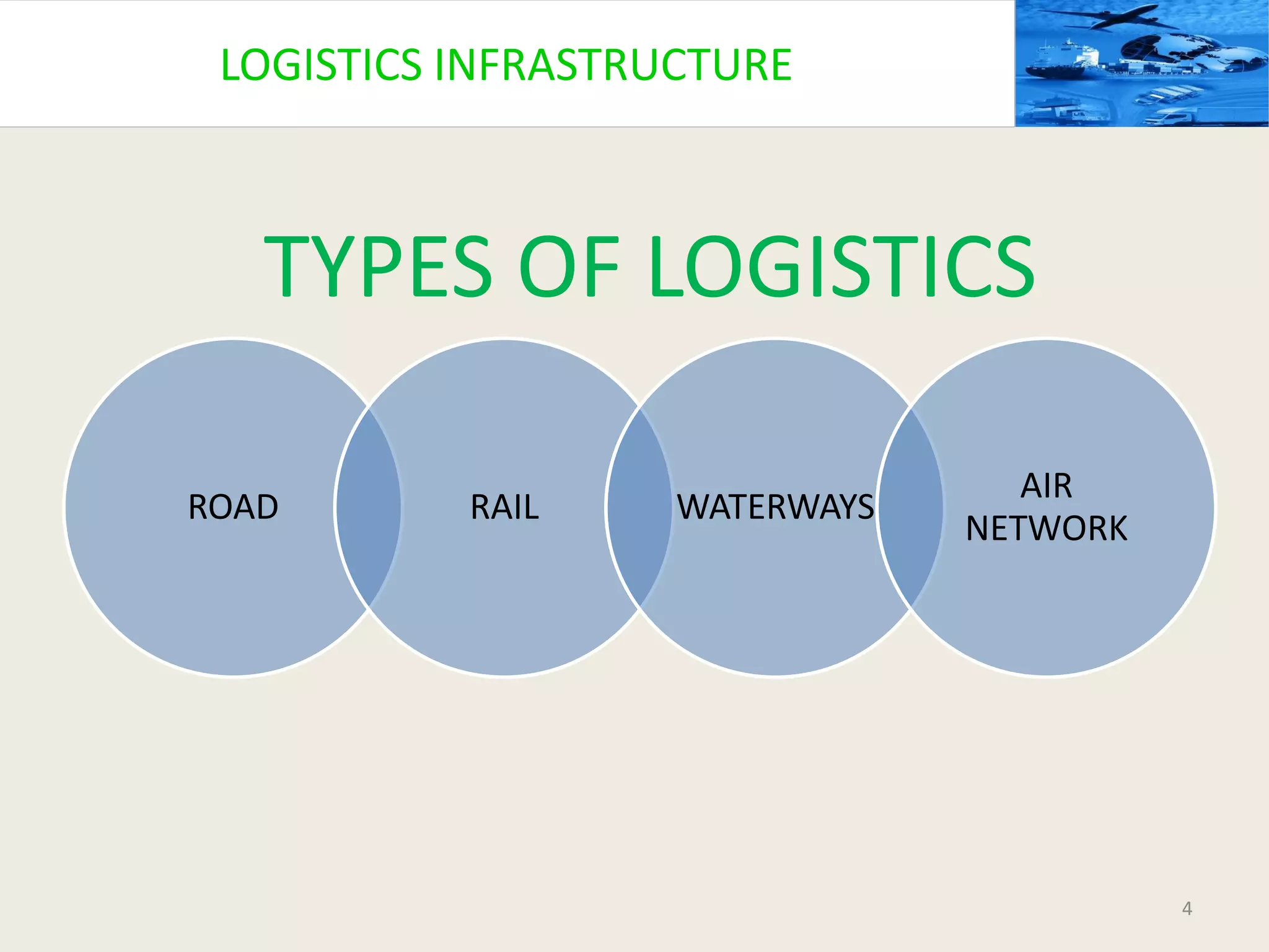 4
ROAD RAIL WATERWAYS
AIR
NETWORK
TYPES OF LOGISTICS
LOGISTICS INFRASTRUCTURE
 