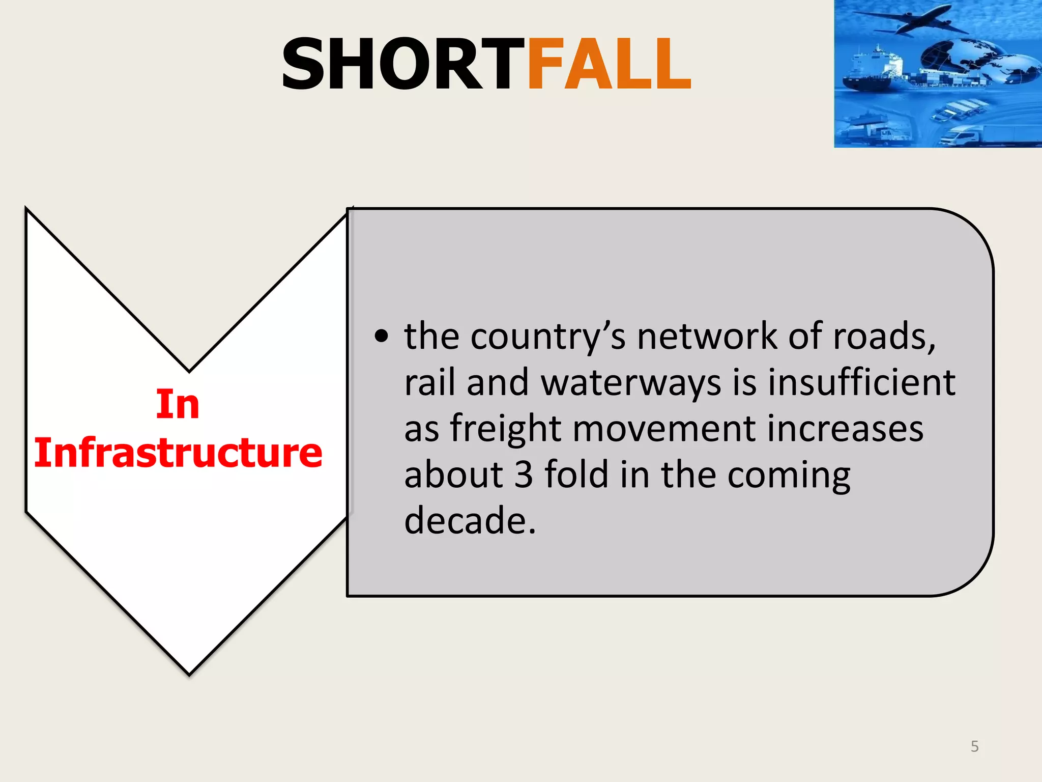 5
• the country’s network of roads,
rail and waterways is insufficient
as freight movement increases
about 3 fold in the coming
decade.
In
Infrastructure
SHORTFALL
 