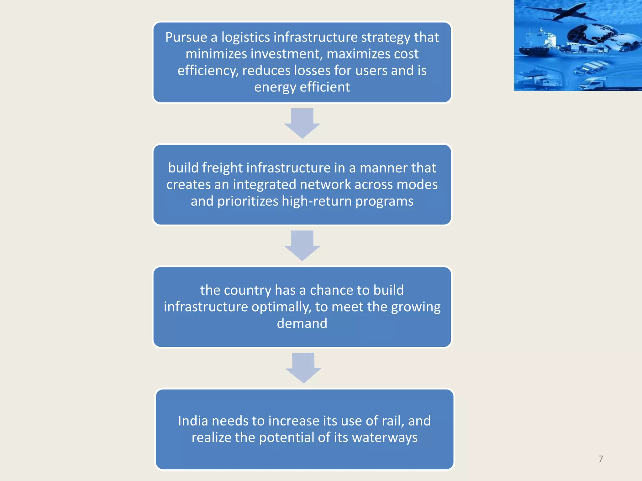 7
Pursue a logistics infrastructure strategy that
minimizes investment, maximizes cost
efficiency, reduces losses for users and is
energy efficient
build freight infrastructure in a manner that
creates an integrated network across modes
and prioritizes high-return programs
the country has a chance to build
infrastructure optimally, to meet the growing
demand
India needs to increase its use of rail, and
realize the potential of its waterways
 