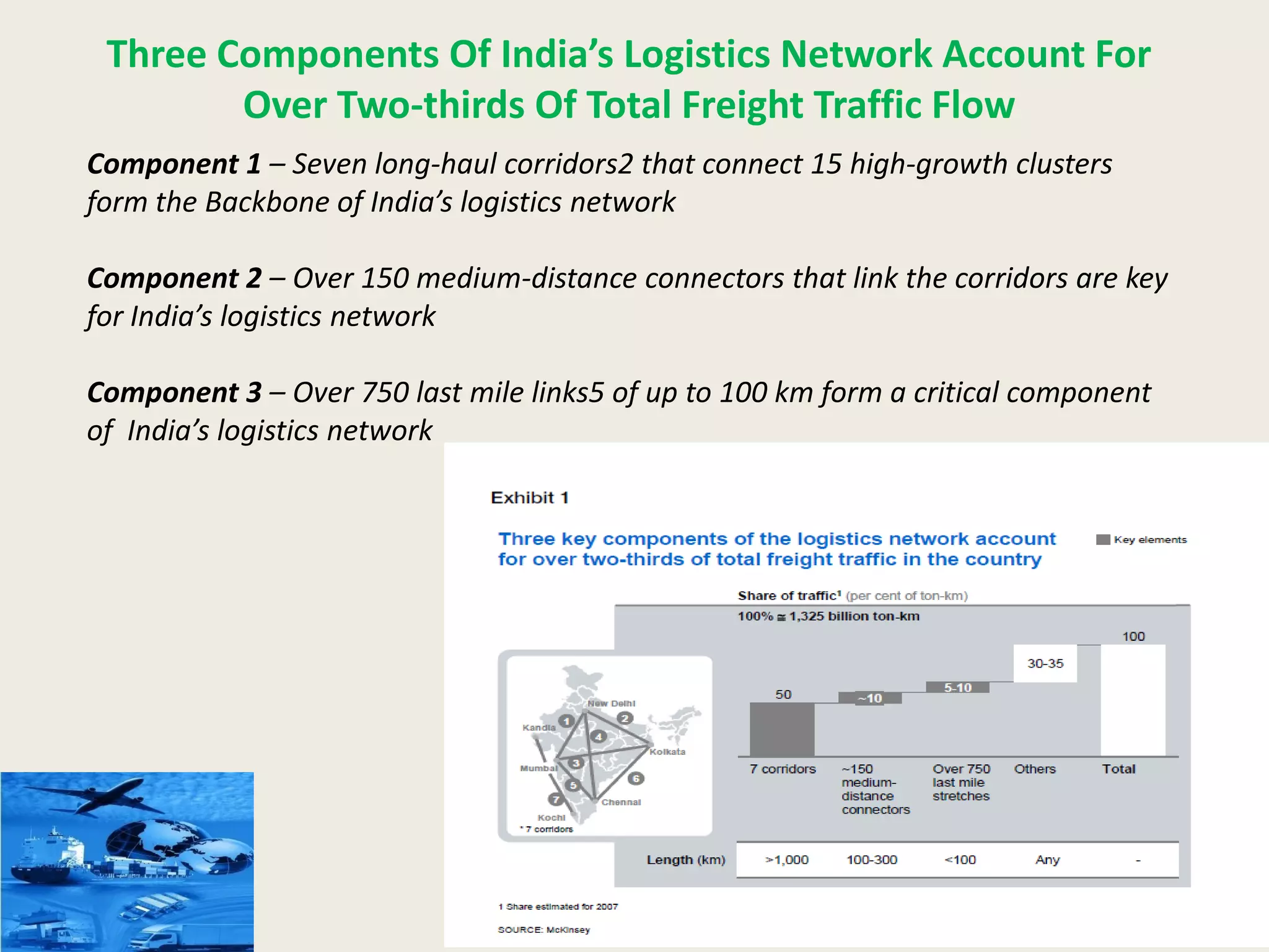 9
Three Components Of India’s Logistics Network Account For
Over Two-thirds Of Total Freight Traffic Flow
Component 1 – Seven long-haul corridors2 that connect 15 high-growth clusters
form the Backbone of India’s logistics network
Component 2 – Over 150 medium-distance connectors that link the corridors are key
for India’s logistics network
Component 3 – Over 750 last mile links5 of up to 100 km form a critical component
of India’s logistics network
 