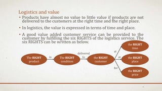 Logistics and value
• Products have almost no value to little value if products are not
delivered to the customers at the right time and the right place.
• In logistics, the value is expressed in terms of time and place.
• A good value added customer service can be provided to the
customer by fulfilling the six RIGHTS of the logistics service. The
six RIGHTS can be written as below.
The RIGHT
product
The RIGHT
condition
the RIGHT
customer
the RIGHT
time
the RIGHT
place
the RIGHT
price
in
delivered
to
at
at
for
3
 