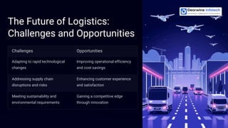 Logistics Innovations And Industry Trends In 2024.pdf