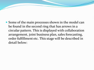  Some of the main processes shown in the model can
be found in the second ring that has arrows in a
circular pattern. This is displayed with collaboration
arrangement, joint business plan, sales forecasting,
order fulfillment etc. This stage will be described in
detail below:
 