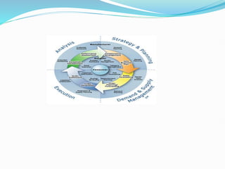 logistics  in value chain Power point.pptx