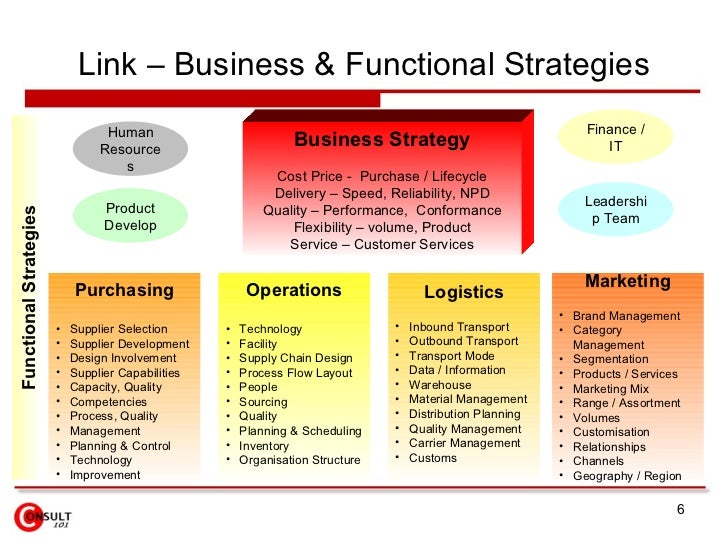 logistic business plan sample