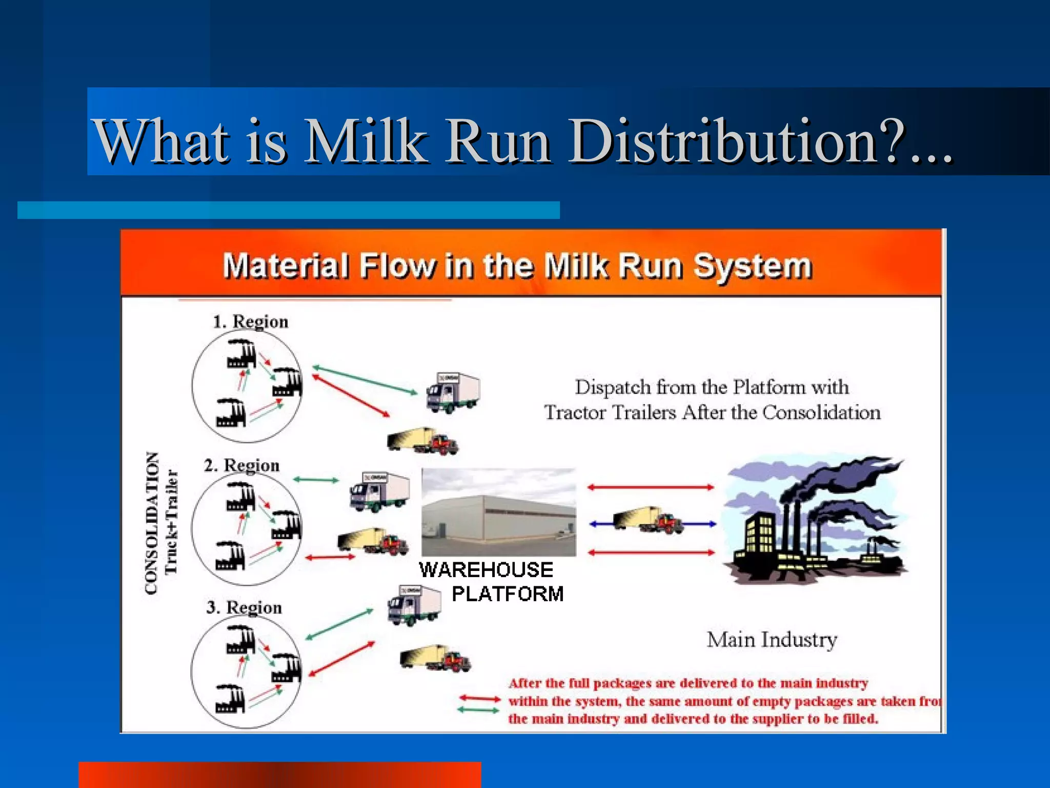 What is Milk Run Distribution?...
 