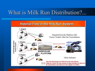 What is Milk Run Distribution?...

 