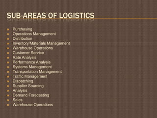 SUB-AREAS OF LOGISTICS
Purchasing
Operations Management
Distribution
Inventory/Materials Management
Warehouse Operations
Customer Service
Rate Analysis
Performance Analysis
Systems Management
Transportation Management
Traffic Management
Dispatching
Supplier Sourcing
Analysis
Demand Forecasting
Sales
Warehouse Operations