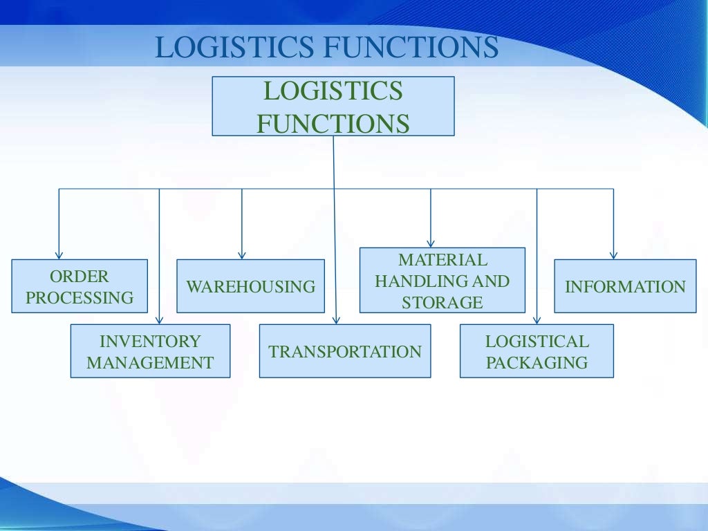 Logistics Management logistics-management