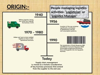 Logistics Management (production & operation Management | PPTX