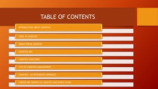 TABLE OF CONTENTS
INTRODUCTION ABOUT LOGISTICS
LOGIC IN LOGISTICS
INDIAN POSTAL SERVICES
LOGISTICS MIX
LOGISTICS FUNCTIONS
7 R’S OF LOGISTICS MANAGEMENT
LOGISTICS – AN INTEGRATED APPROACH
CAREER AND GROWTH IN LOGISTICS AND SUPPLY CHAIN
 
