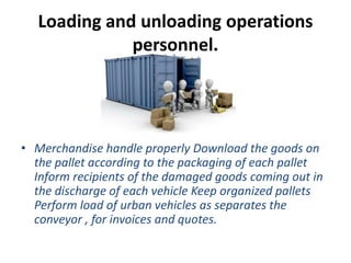 Loading and unloading operations
personnel.
• Merchandise handle properly Download the goods on
the pallet according to the packaging of each pallet
Inform recipients of the damaged goods coming out in
the discharge of each vehicle Keep organized pallets
Perform load of urban vehicles as separates the
conveyor , for invoices and quotes.
 