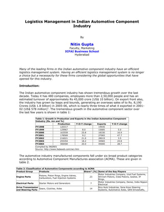 Logistics Management in Indian Automotive Component
                             Industry


                                                        By

                                               Nitin Gupta
                                              Faculty, Marketing
                                           ICFAI Business School
                                                 Hyderabad




  Many of the leading firms in the Indian automotive component industry have an efficient
  logistics management system. Having an efficient logistics management system is no longer
  a choice but a necessacity for these firms considering the global opportunities that have
  opened for this industry.

  Introduction:

  The Indian automotive component industry has shown tremendous growth over the last
  decade. Today it has 480 companies, employees more than 2,50,000 people and has an
  estimated turnover of approximately Rs 45,000 crore (US$ 10 billion). On export front also,
  the industry has grown by leaps and bounds, generating an overseas sales of to Rs. 8,190
  Crores (US$ 1.8 billion) in 2005-06, which is nearly three times of what it exported in 2001-
  02 (US$ 578 million)1. The tremendous growth in the automotive component sector over
  the last few years is shown in table 1:

                 Table 1: Growth in Production and Exports in the Indian Automotive Component
                 Industry (Rs. mn and %)
                                     Production       Y-O-Y change     Exports    Y-O-Y change
                 FY1998                120317                           14935
                 FY1999                129967              8.0          15685          5.0
                 FY2000                163559             25.8          18330          16.9
                 FY2001                178569              9.2          27065          47.7
                 FY2002                216021             21.0          28019          3.5
                 FY2003                255354             18.2          34965          24.8
                 FY2004                306400             20.0          45000          28.7
                 Compiled by INGRES
                 Source: http://www.fadaweb.com/iaci.htm


  The automotive industry manufactured components fall under six broad product categories
  according to Automotive Component Manufactures association (ACMA). These are given in
  table 2.

Table 2: Classification of Automotive Components according to ACMA
Product Group         Products                              Share* (%) Some of the Key Players
                                                                       Motor Industries Company, Ucal Fuel Systems,
                      Pistons, Piston Rings, Engine Valves,
Engine Parts                                                    23     Shriram Pistons, India Pistons, Goetze, IP
                      Carburetors, Fuel Injection Systems
                                                                       Rings,
                                                                       Motor Industries Company, Denso, India Nippon
Electrical Parts      Starter Motors and Generators              7
                                                                       Electrical
Drive Transmission                                                     Rico Auto Industries, Sona Koyo Steering
                      Gears, Clutches, Axles                    14
and Steering Parts                                                     Systems, Automotive Axles, GKN Driveshafts,
 