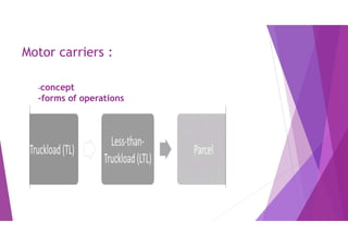 Motor carriers :
-concept
-forms of operations
 