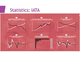 Statistics: IATA
 