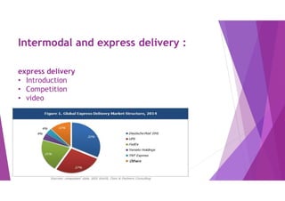Intermodal and express delivery :
express delivery
• Introduction
• Competition
• video
 
